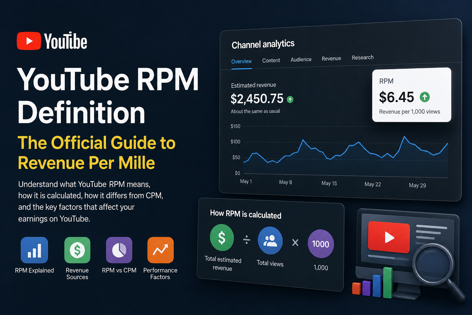Google AdSense YouTube RPM Definition (Official): Complete Guide
